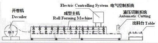 Double Layer Machine For Color Steel Profile Double Layer Machine For Color Steel Profile